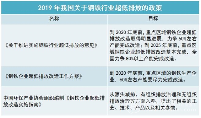 大气治污重点之一的钢铁超低排放，进行咋样了(图1)